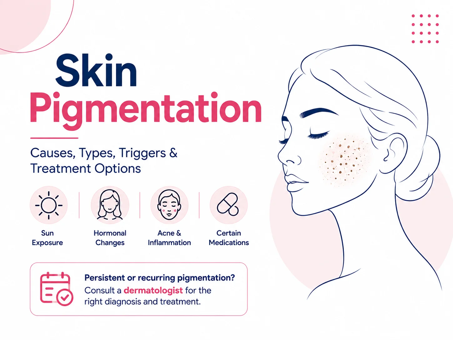 Skin pigmentation